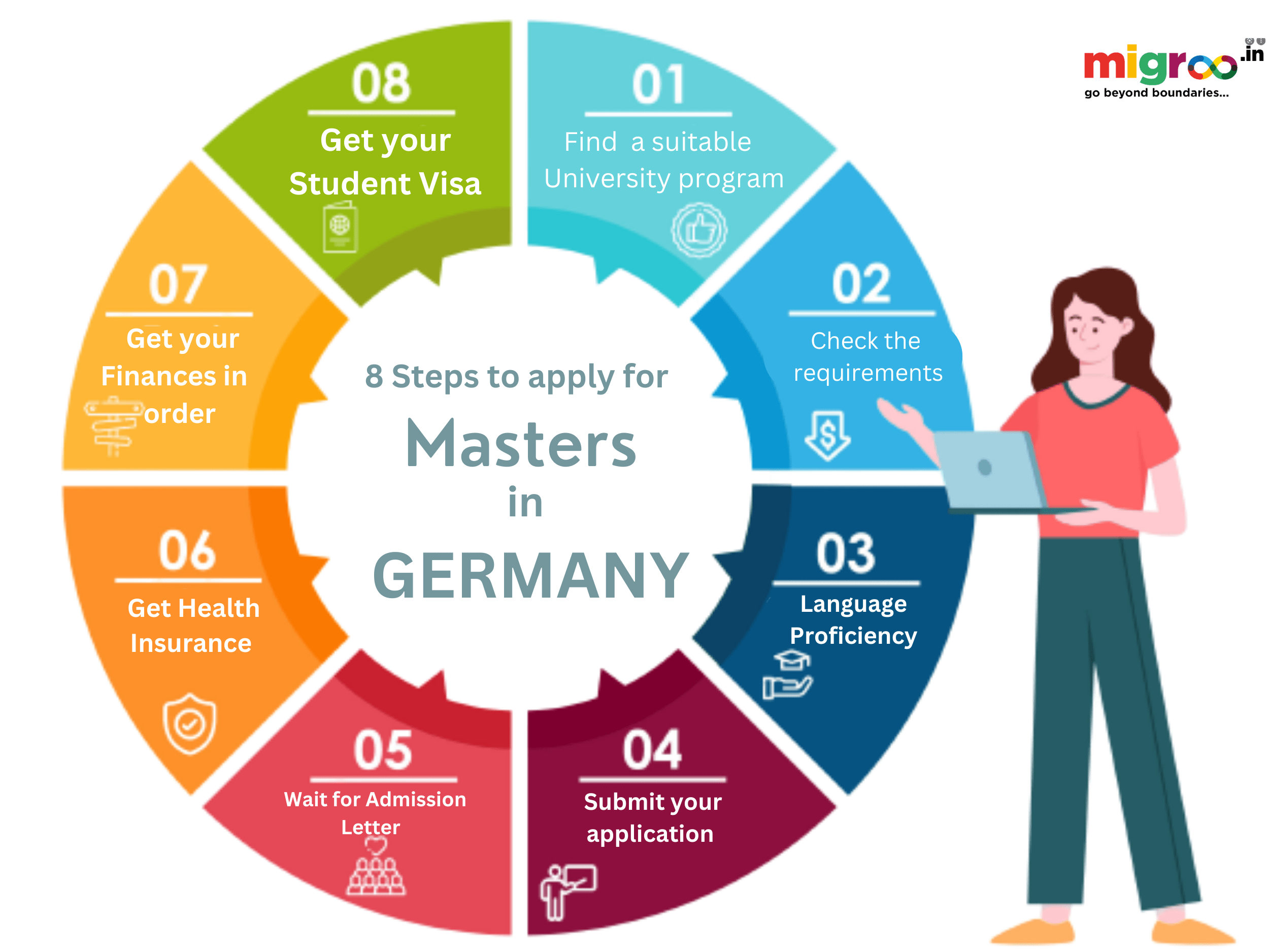 masters in creative writing germany