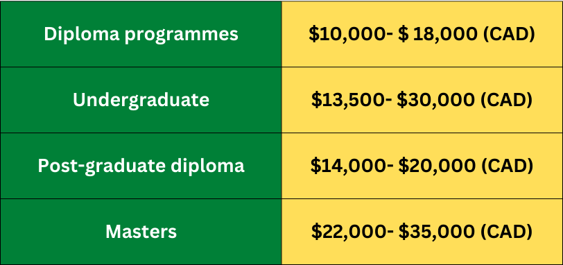 cost and finances