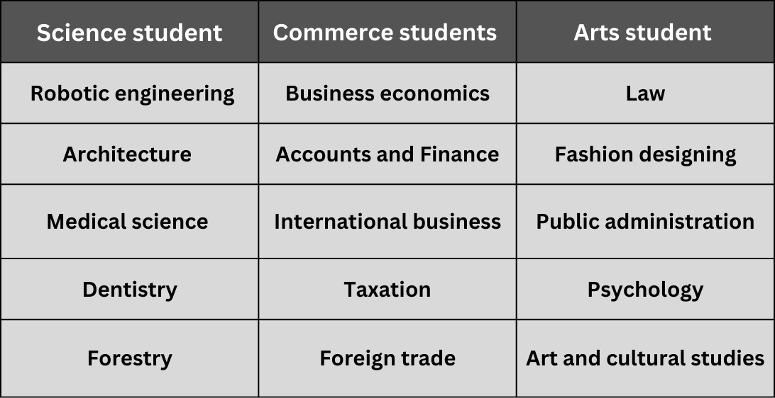 Study in Canada